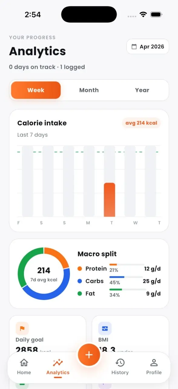 Step 3 — Analytics screen